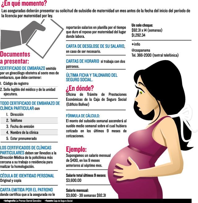 Sepa C Mo Tramitar El Subsidio Por Maternidad La Prensa Panam