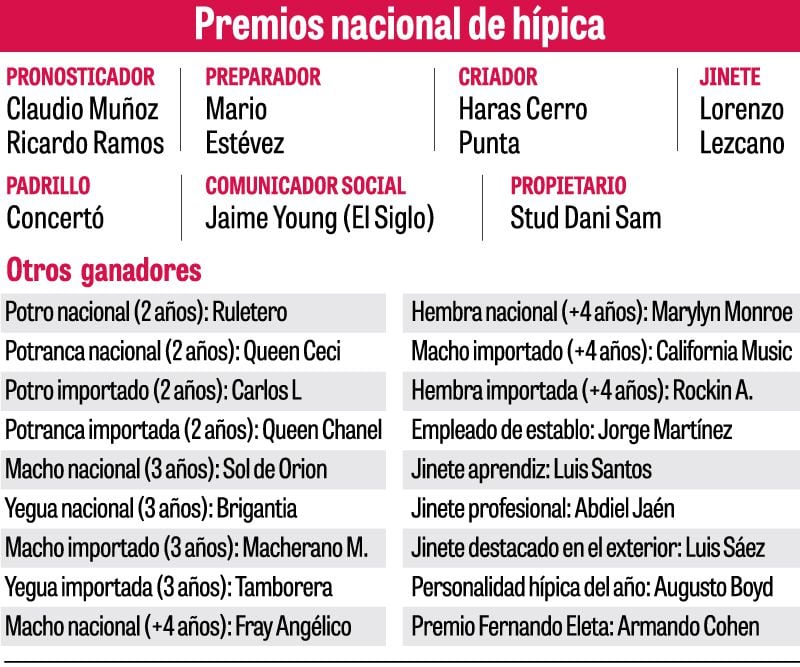Una gala para los reyes de la hípica nacional