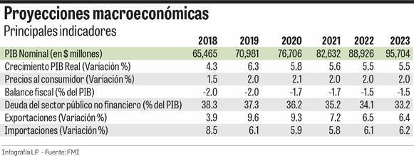Panamá retomará tasa de crecimiento de 5%