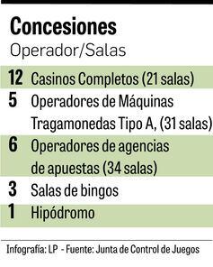 Conectarán juegos de azar