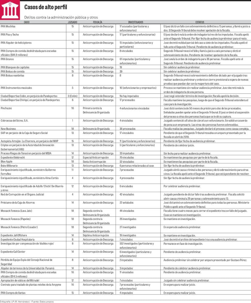 Sentencias, nulidades y apelaciones