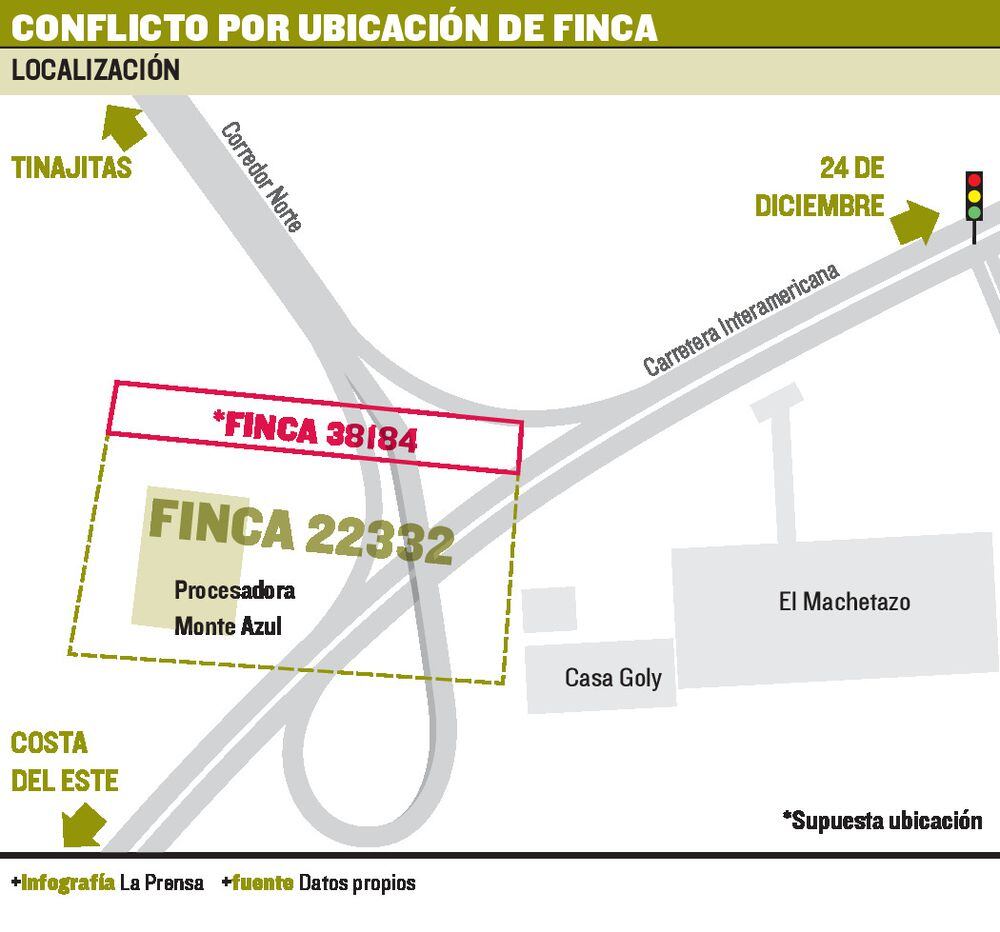 Conflictiva venta de tierras