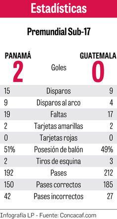 La Rojita se coloca a un paso del Mundial