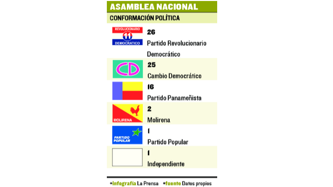 Se inicia lucha por los votos en la Asamblea