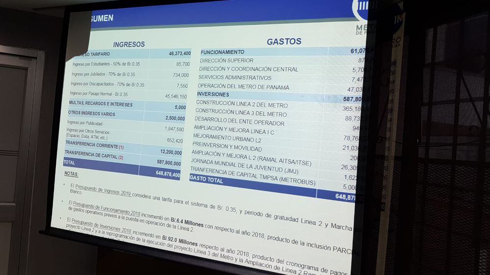 Metro destinará $88.7 millones para comenzar la línea 3 en el año 2019