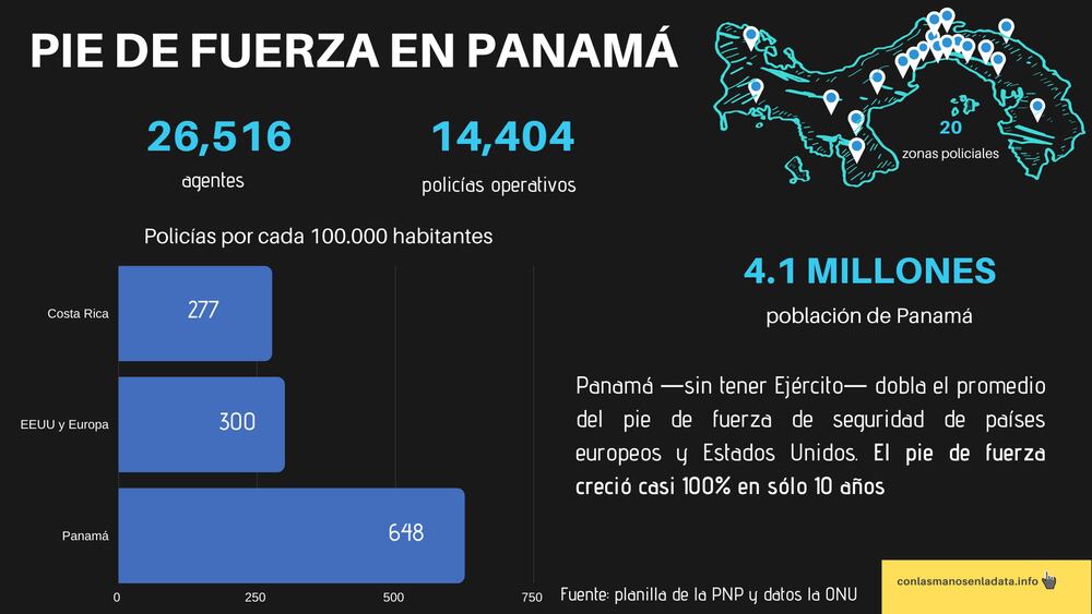 La policía de Panamá: un Frankenstein uniformado