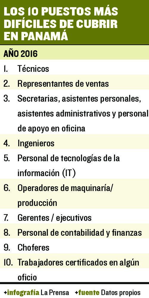 Universitarios pierden terreno laboral