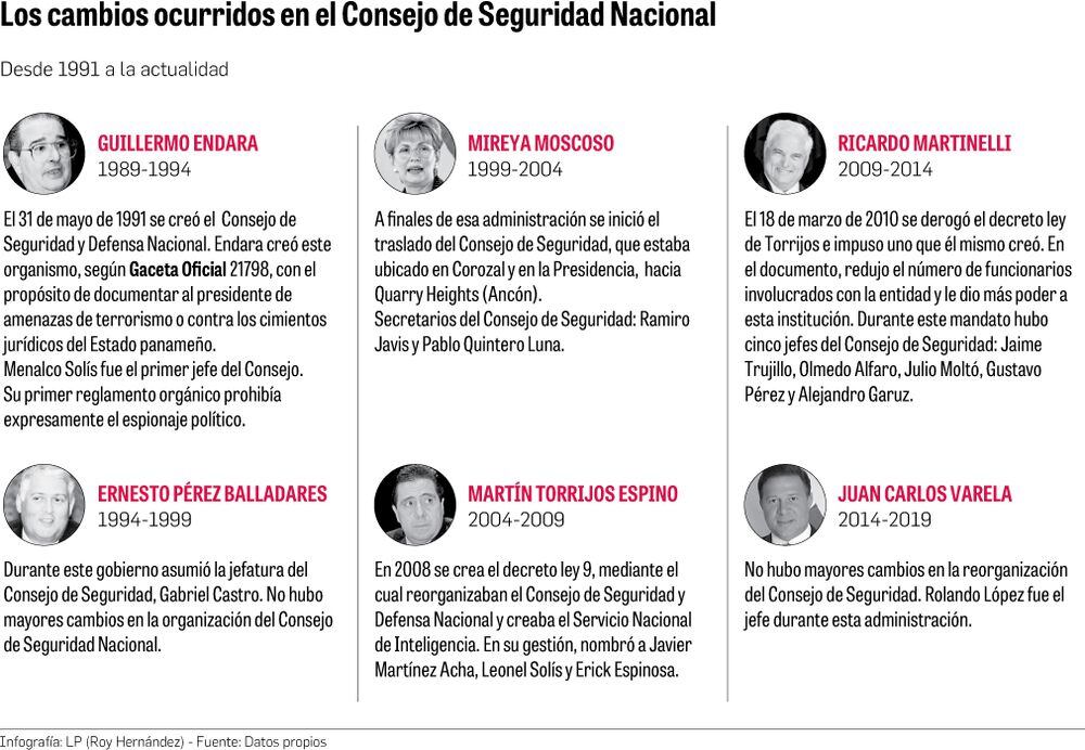Mirones: se prohibirá al Consejo de Seguridad Nacional judicializar casos ante el Ministerio Público