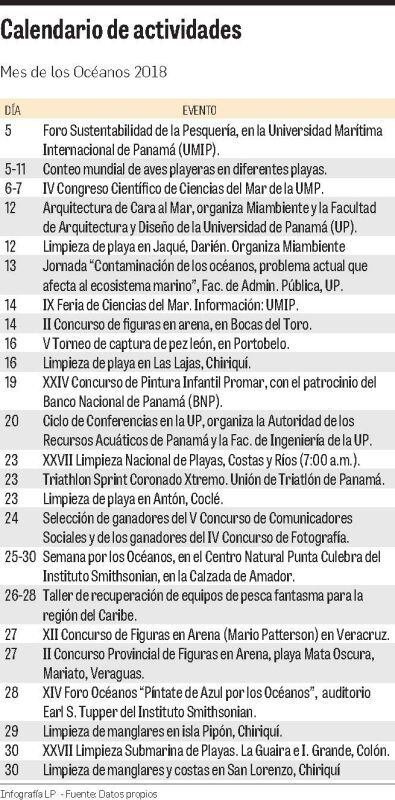Septiembre por los océanos
