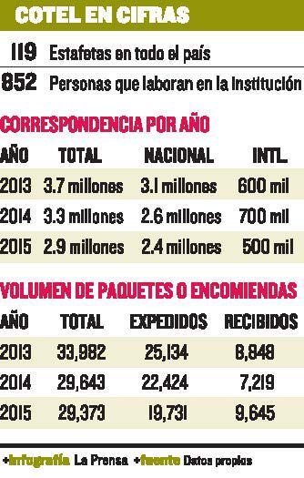 ‘Cotel debe transformarse’