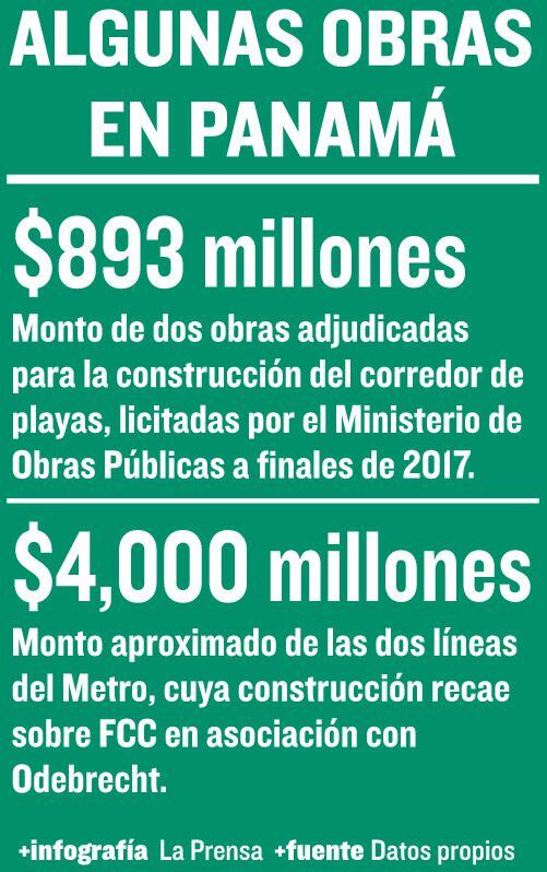 Constructora FCC, bajo la lupa por el impago de impuestos