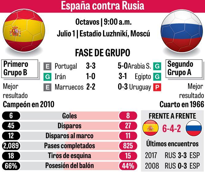 Hierro no quiere ganar solo con la historia