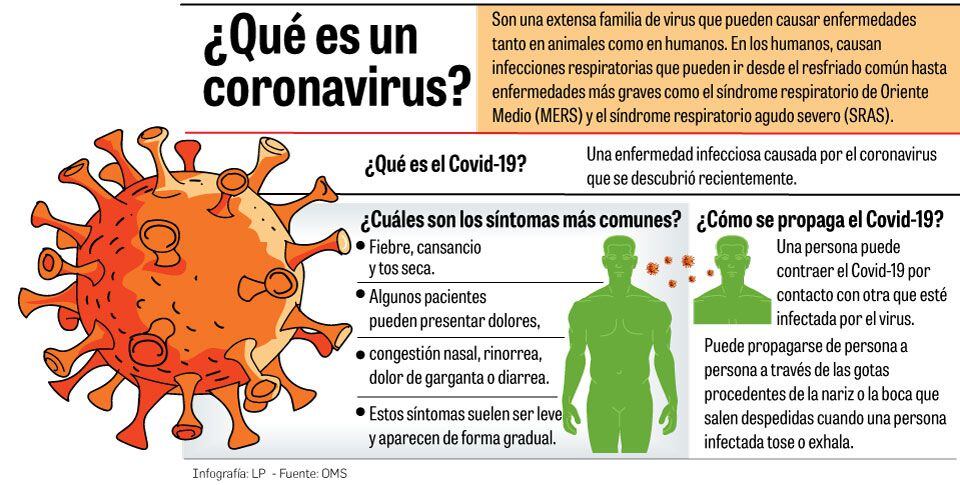 Panamá registra 1 fallecido y 7 casos por el coronavirus