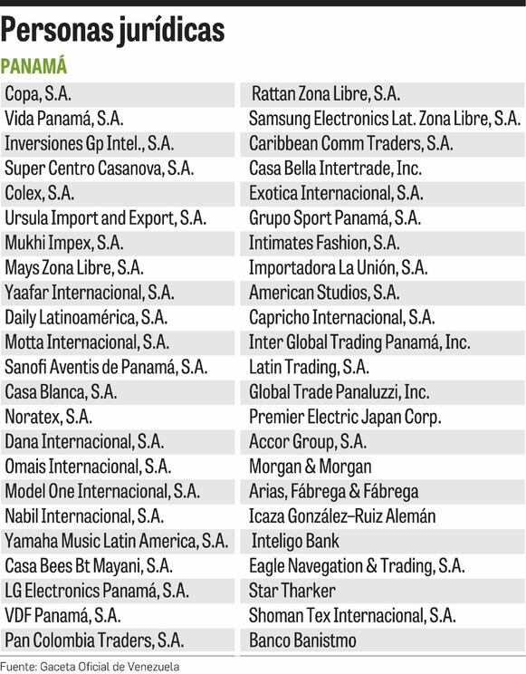 Se erosiona la relación entre Panamá y Venezuela