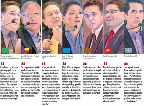 Candidatos y el caso Pandeportes