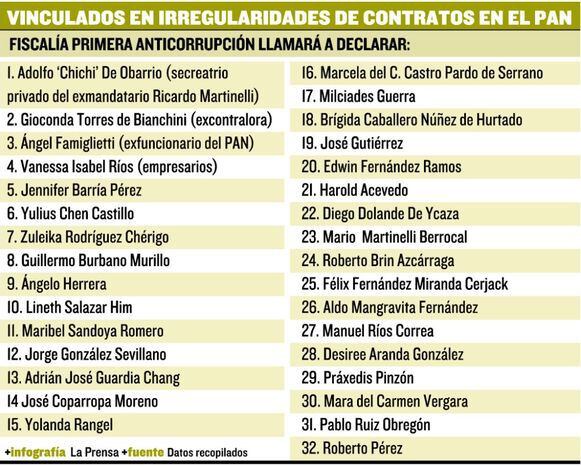 Programa de Ayuda Nacional: El negocio de los granos