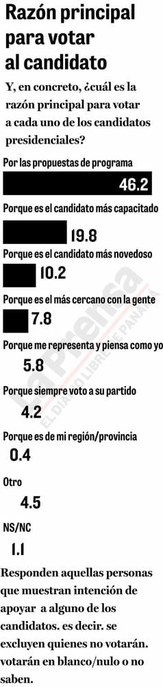 Elecciones: Nito Cortizo lidera; Ricardo Lombana se abre paso