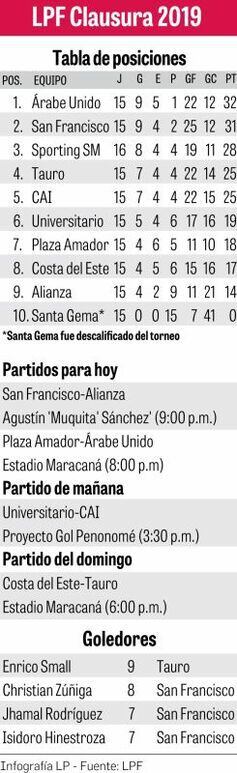 Buscan las semifinales