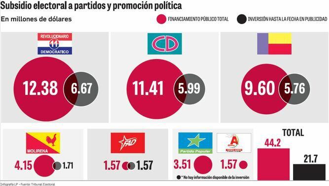 Millonario gasto en promoción política La Prensa Panamá