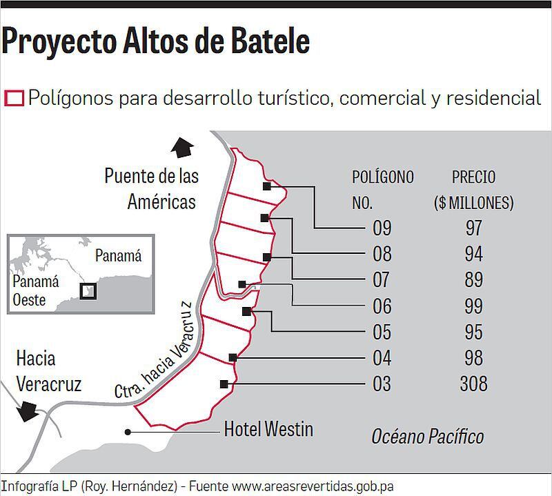 Valor de Batele se incrementó 252%