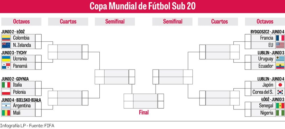 Doblemente histórica