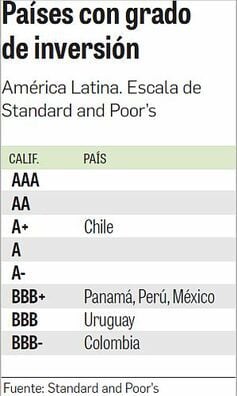 Panamá se acerca a la ‘A’ en la calificación de riesgo soberano