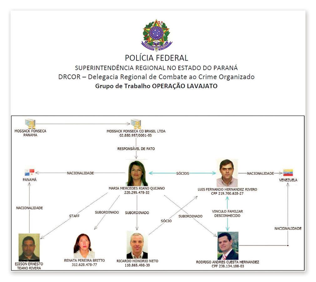 Mossack Fonseca, escándalo arrecia