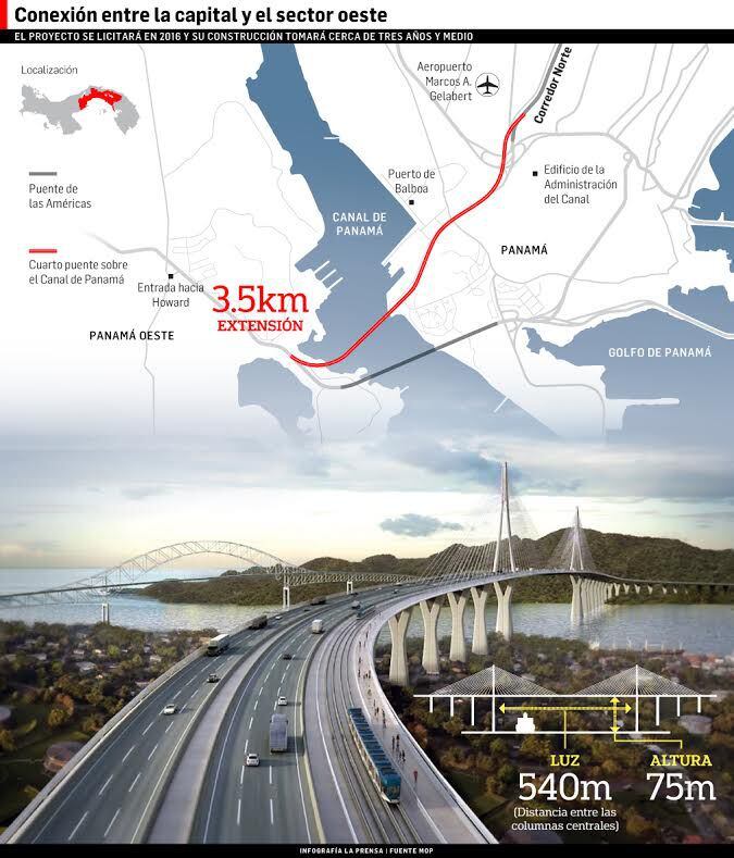 Seis empresas interesadas en construir cuarto puente sobre el Canal de Panamá