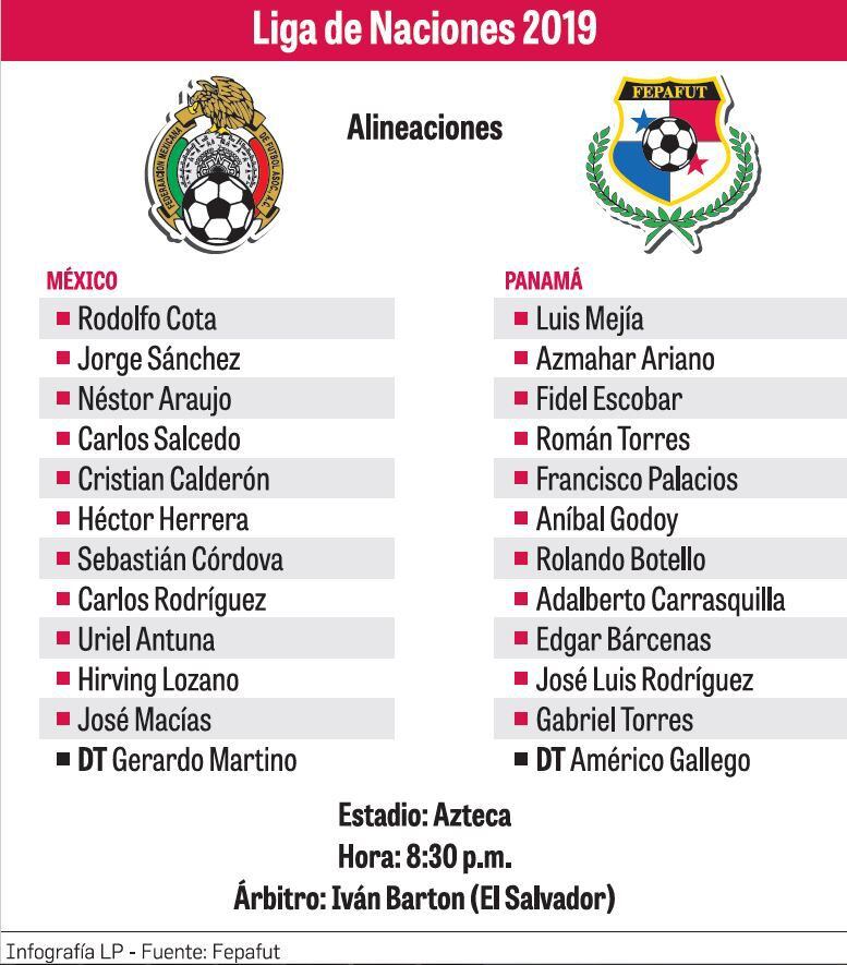 Panamá reta al Azteca y México