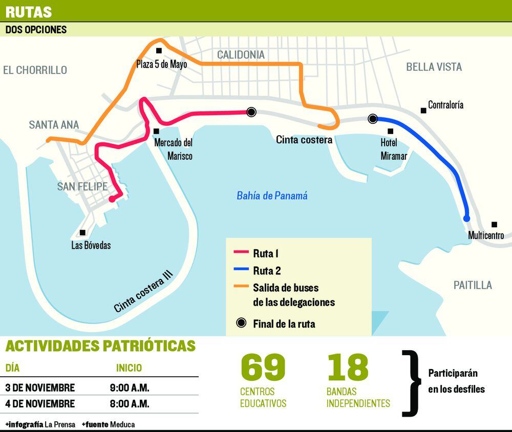 Detallan la logística para los desfiles patrios