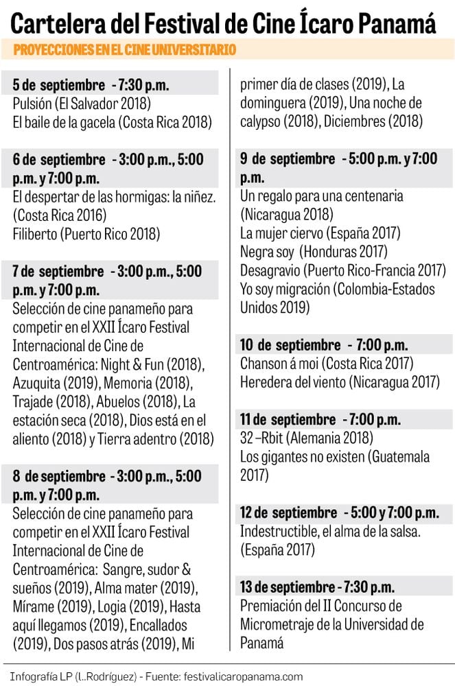 Lo mejor del cine regional