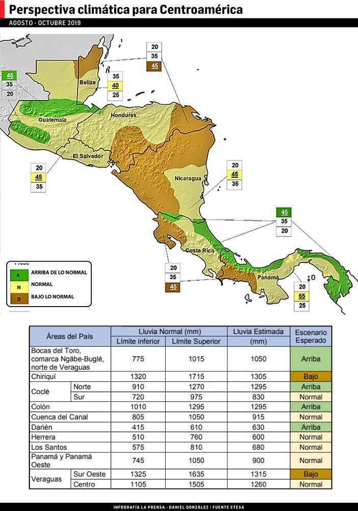 Fenómeno de El Niño se debilita; la lluvia regresará con fuerza