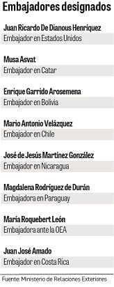Cortizo ha designado a ocho embajadores