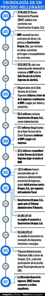 ‘Millonarios’, gracias a la Corte Suprema