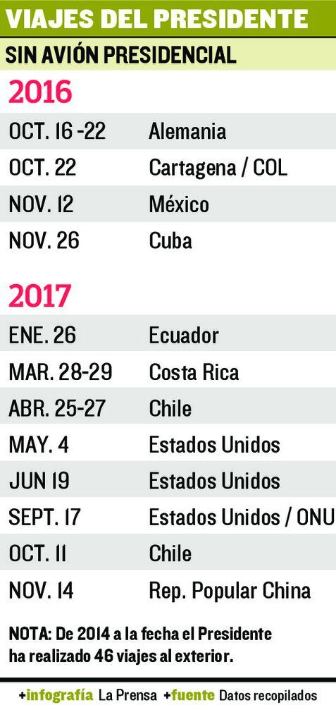 Gobierno negocia reparación del avión presidencial