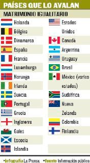 Por la igualdad de derechos