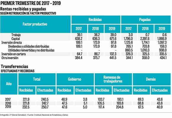 Aumenta en 5.7% el envío de dinero al exterior