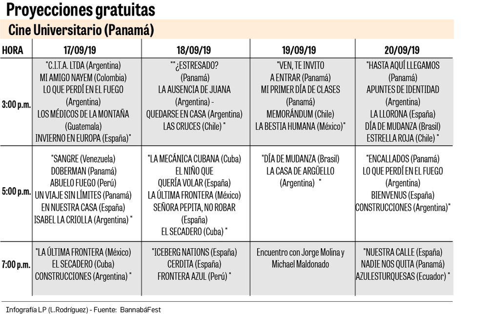 Cine y los derechos de todos