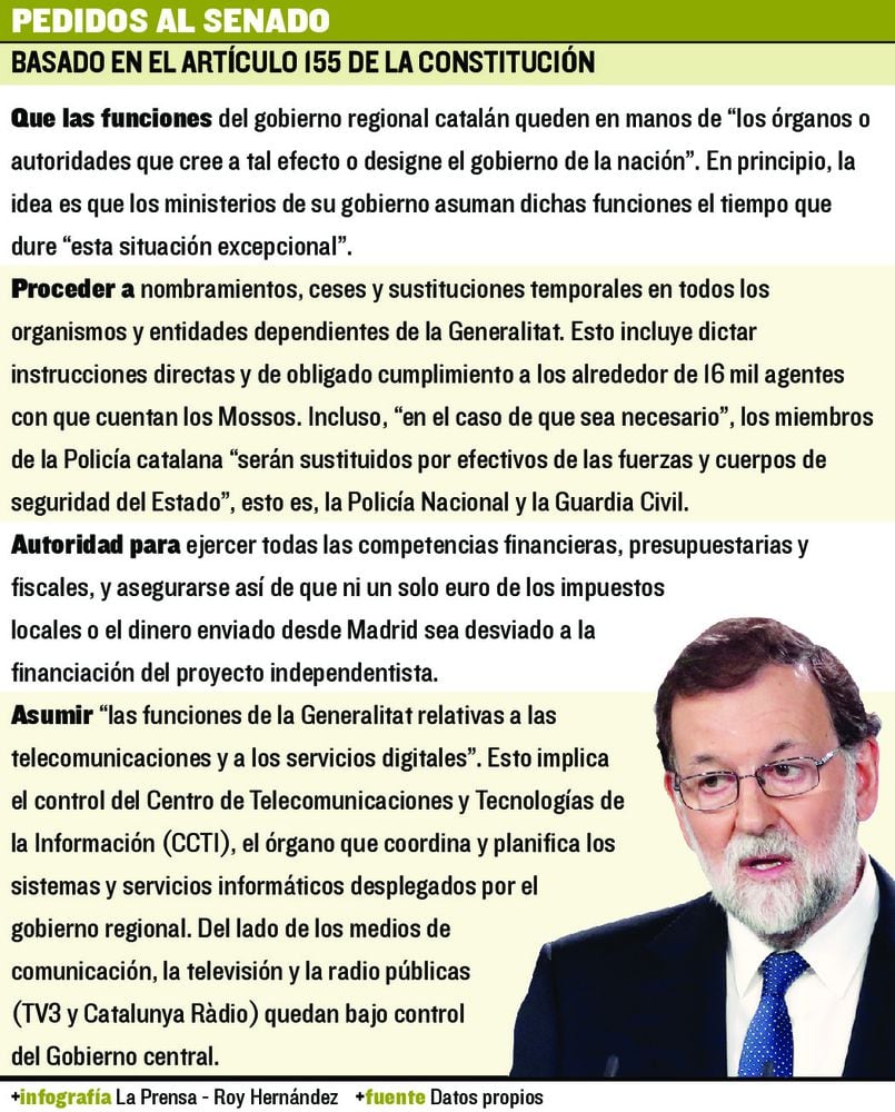 Presidente Mariano Rajoy ataja la crisis con la intervención total