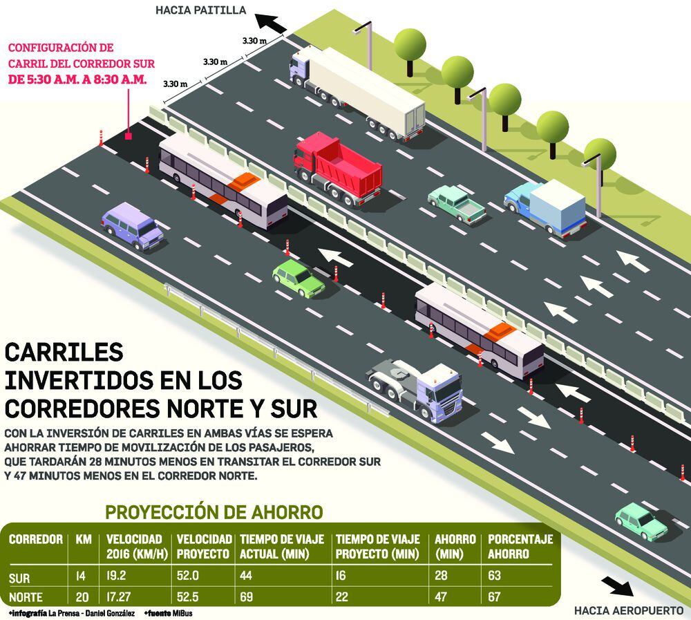 Mi Bus espera cuadruplicar pasajeros en corredores