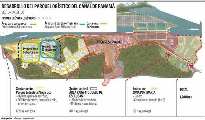Canal de Panamá planea clúster logístico