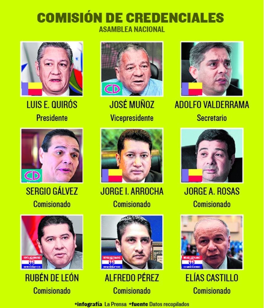 Asamblea Nacional acordará pautas para escrutinio a designadas a la Corte