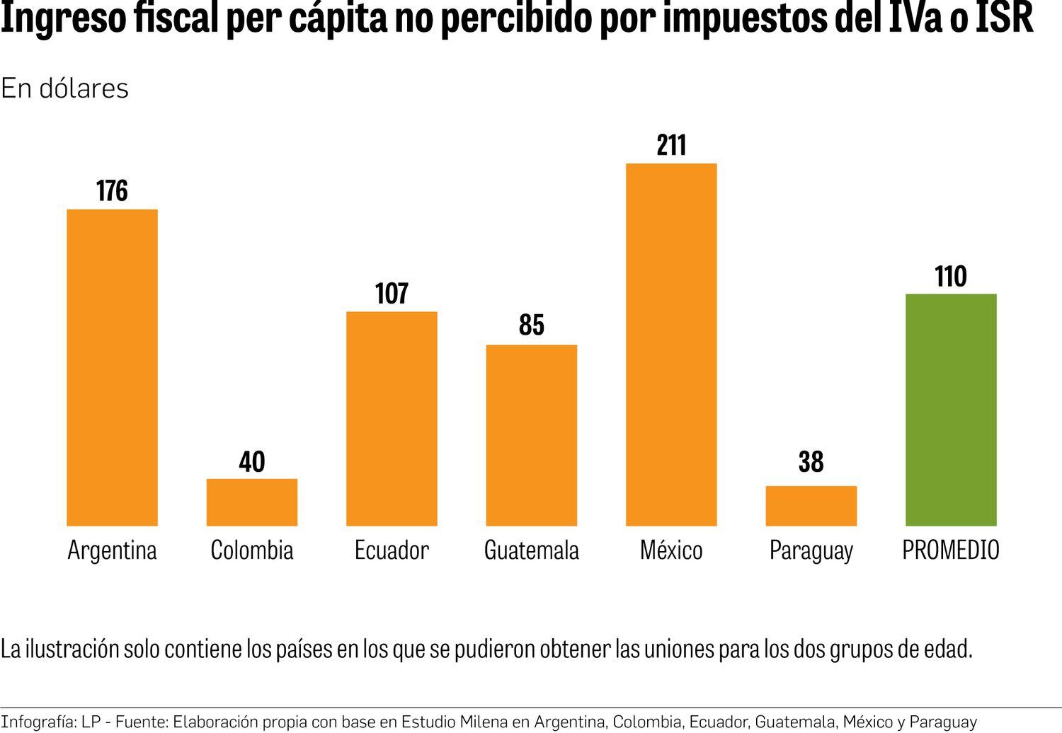 El millonario costo de no prevenir el embarazo no intencional o en adolescentes en América Latina y el Caribe