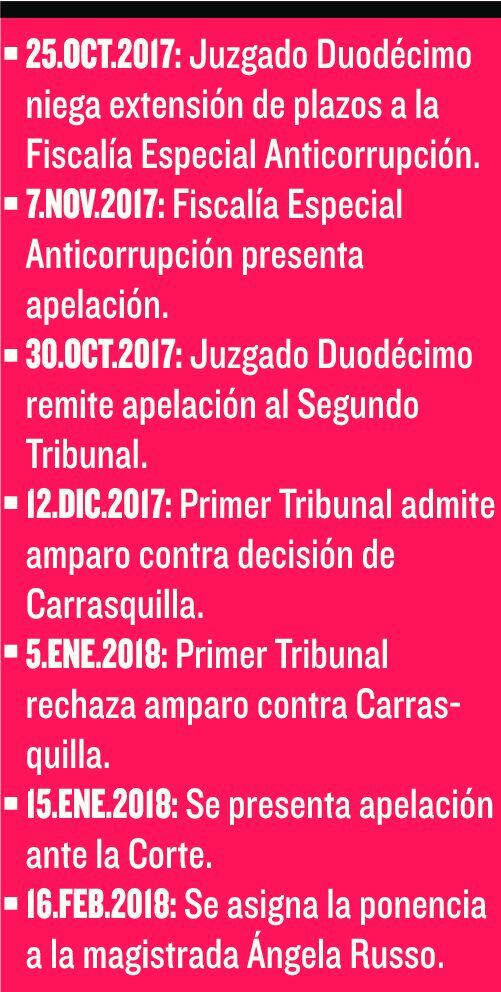 Magistrada Ángela Russo asume ponencia en caso Odebrecht