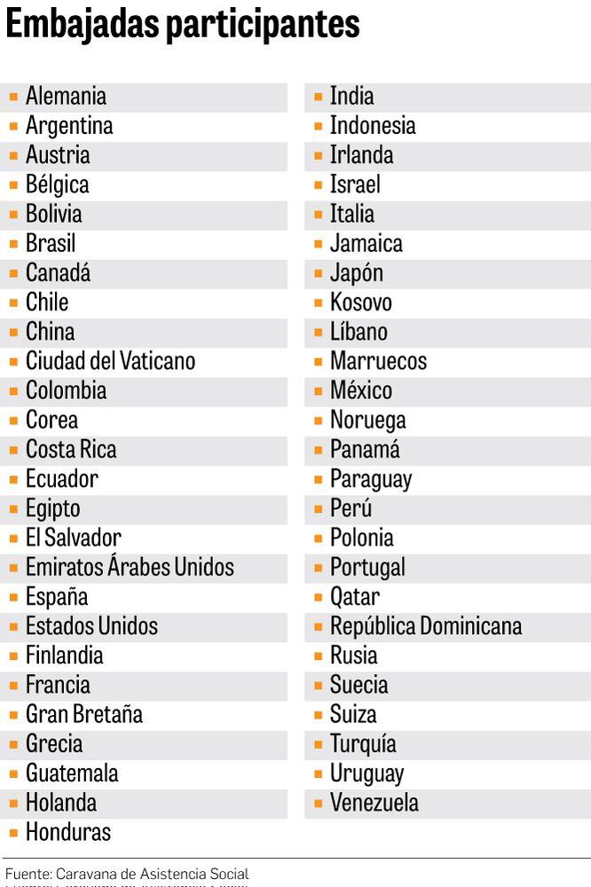 Cocina y filantropía se unen
