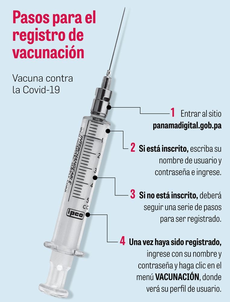Panamá tiene tarjeta digital de vacunación