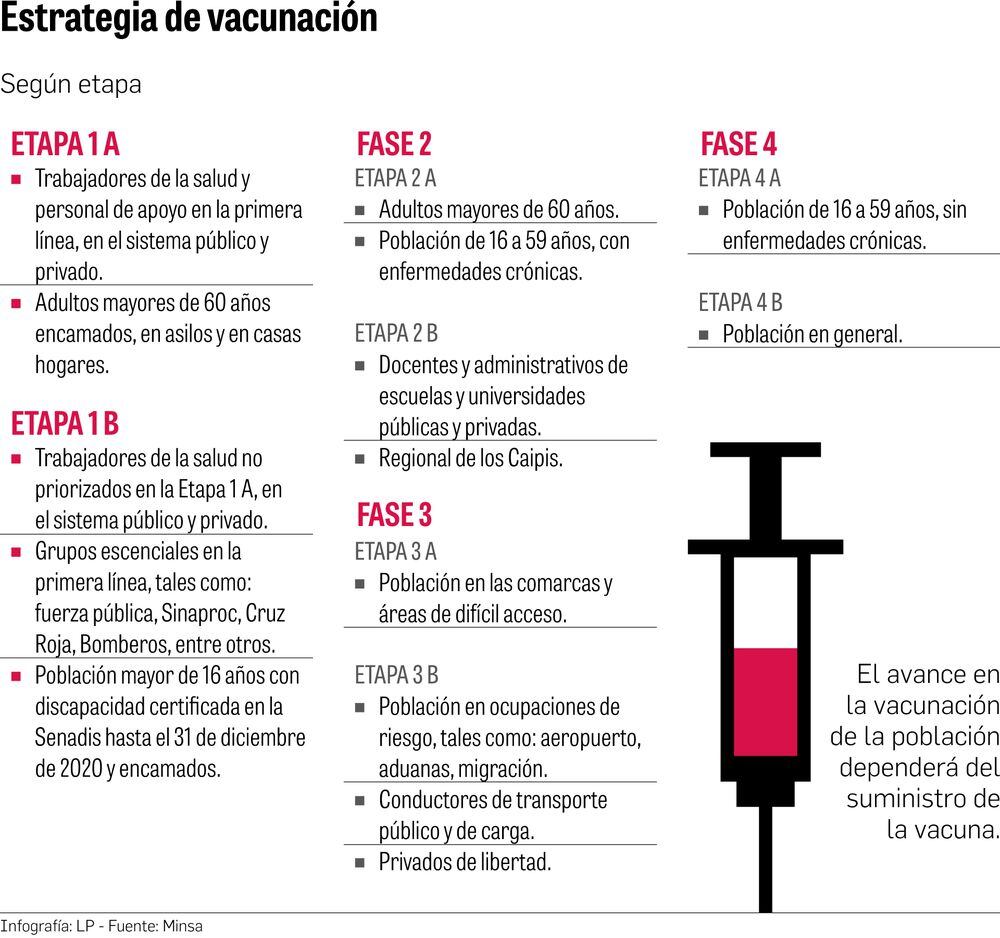 Hay dudas sobre eficacia de la vacuna en mayores de 65 años