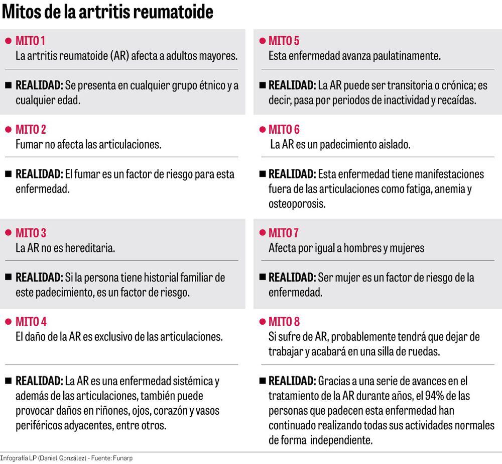 Artritis, una enfermedad que no discrimina edad
