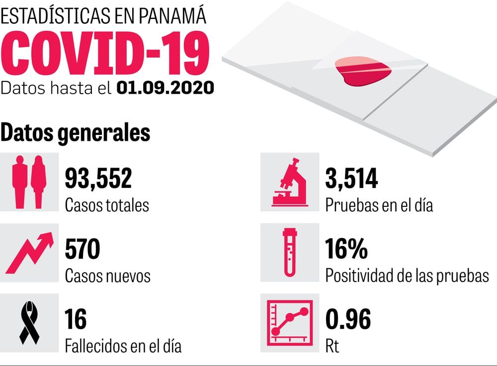 Panama, close to achieving control of the epidemic 