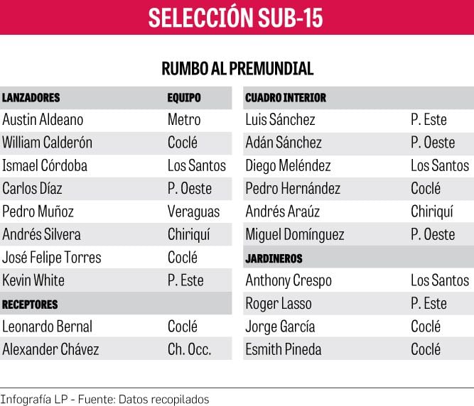 Enfocados en el Premundial Sub-15